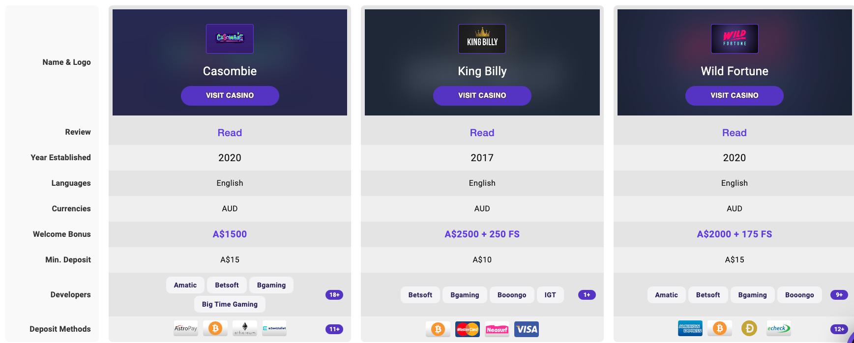 compare casinos